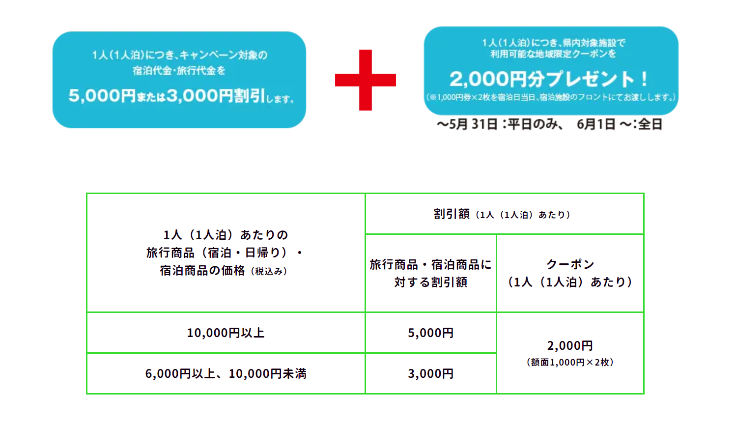 BUB RESORT】千葉とく県民割キャンペーンのご利用について | BUB